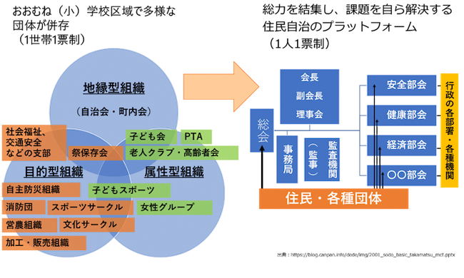 人と組織と地球のための国際研究所　川北先生資料より抜粋